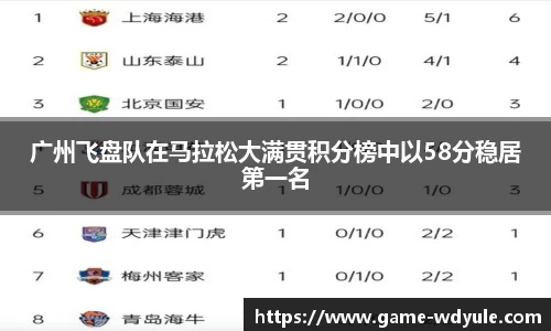 广州飞盘队在马拉松大满贯积分榜中以58分稳居第一名
